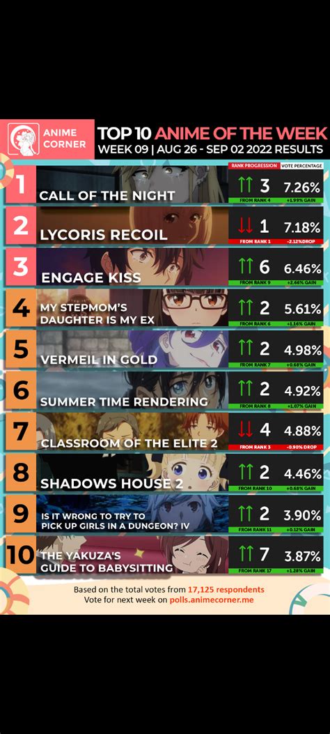 r/DanMachi on Reddit: Who are the top 10 best characters in the 